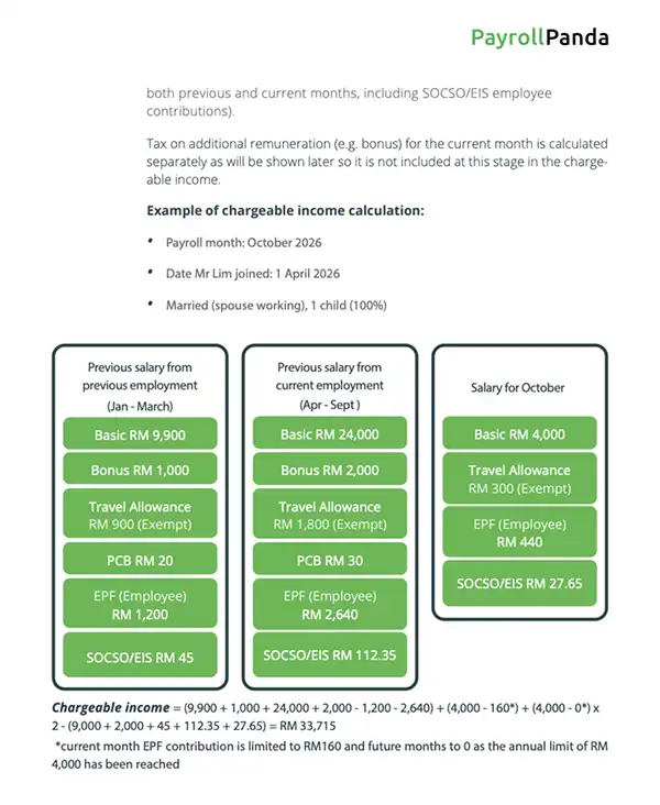 PCB calculations payroll guide 2026